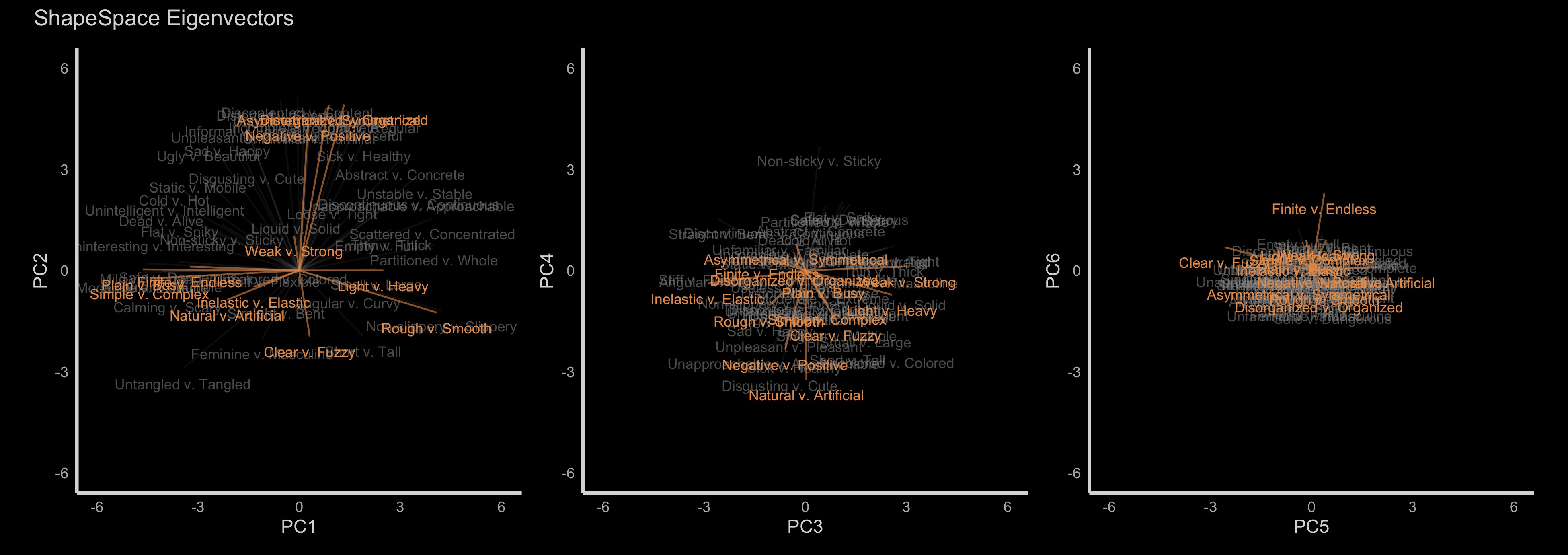 aesthetic latent space